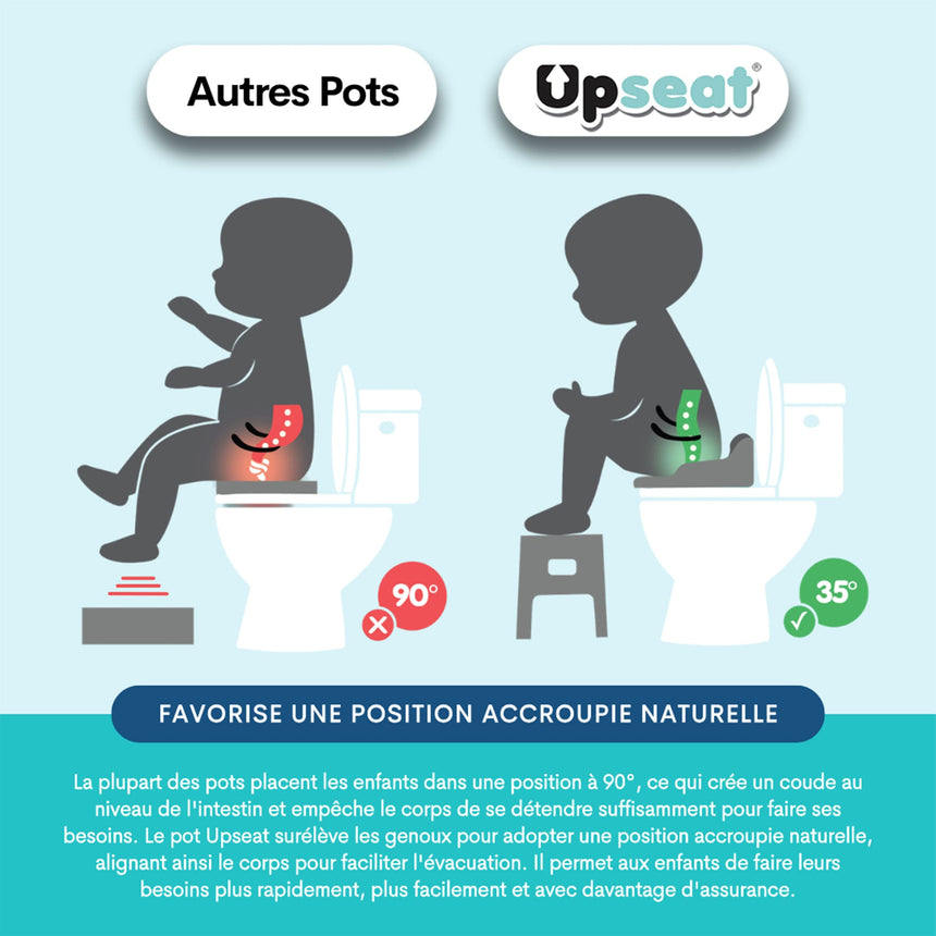 Ensemble ergonomique d'apprentissage de la propreté 3-en-1-Upseat-UPS-901-CLÉMENT