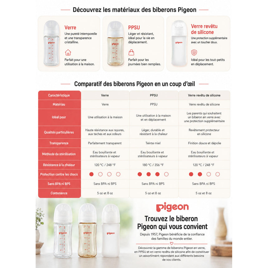 Coffret Cadeau Biberons pour Nouveau-né-Pigeon-PIG-PG81138-CLÉMENT
