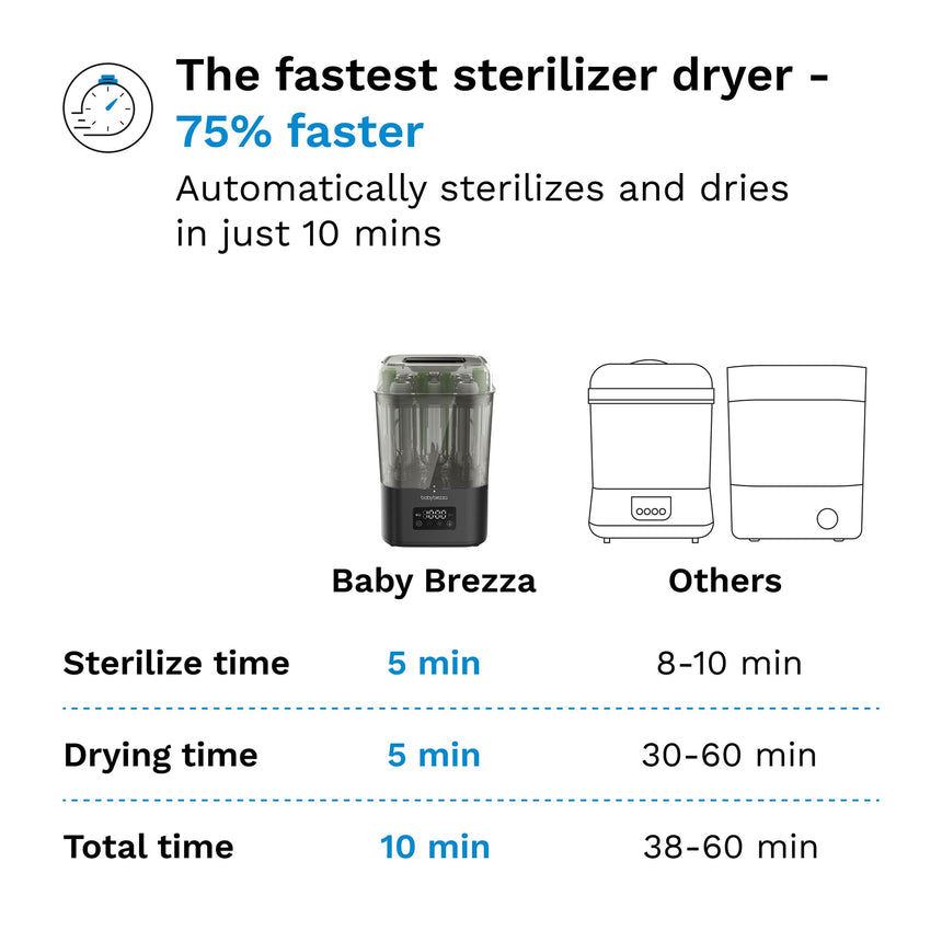 Stérilisateur Superquick 10 Minutes-Baby Brezza-BYZ-BRZ0210-CLÉMENT