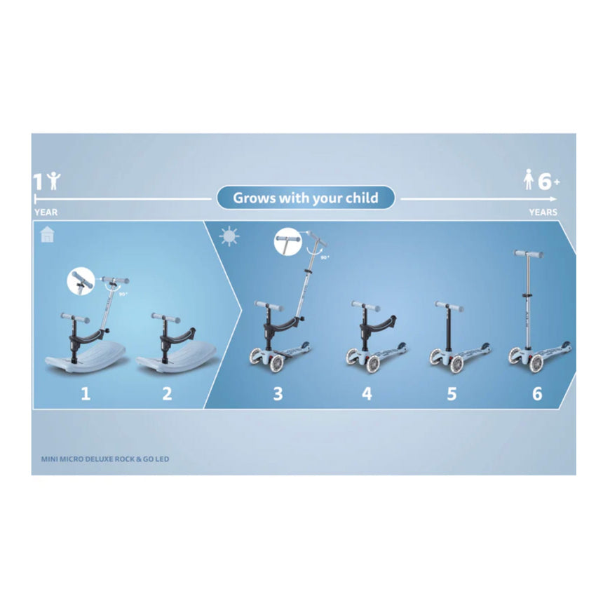 Trottinette Mini Rock&go LED - Océan-Micro-KIB-MMD388-CLÉMENT