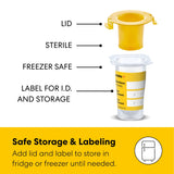 Tire-lait Harmony avec ensemble de Collecte et d’alimentation de Colostrum-Medela-ME2-101047814-CLÉMENT